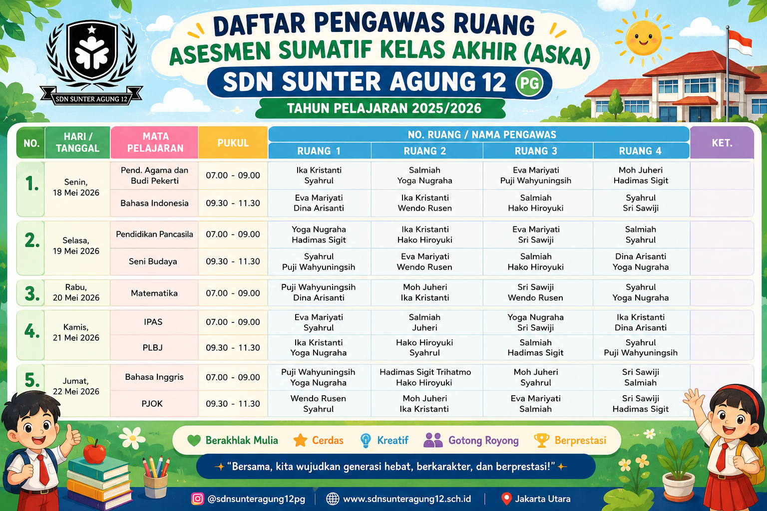Pengumuman Jadwal dan Daftar Pengawas Ruang Asesmen Sumatif Kelas Akhir (ASKA) Tahun Pelajaran 2025/2026 - Pengumuman SDN Sunter Agung 12 PG
