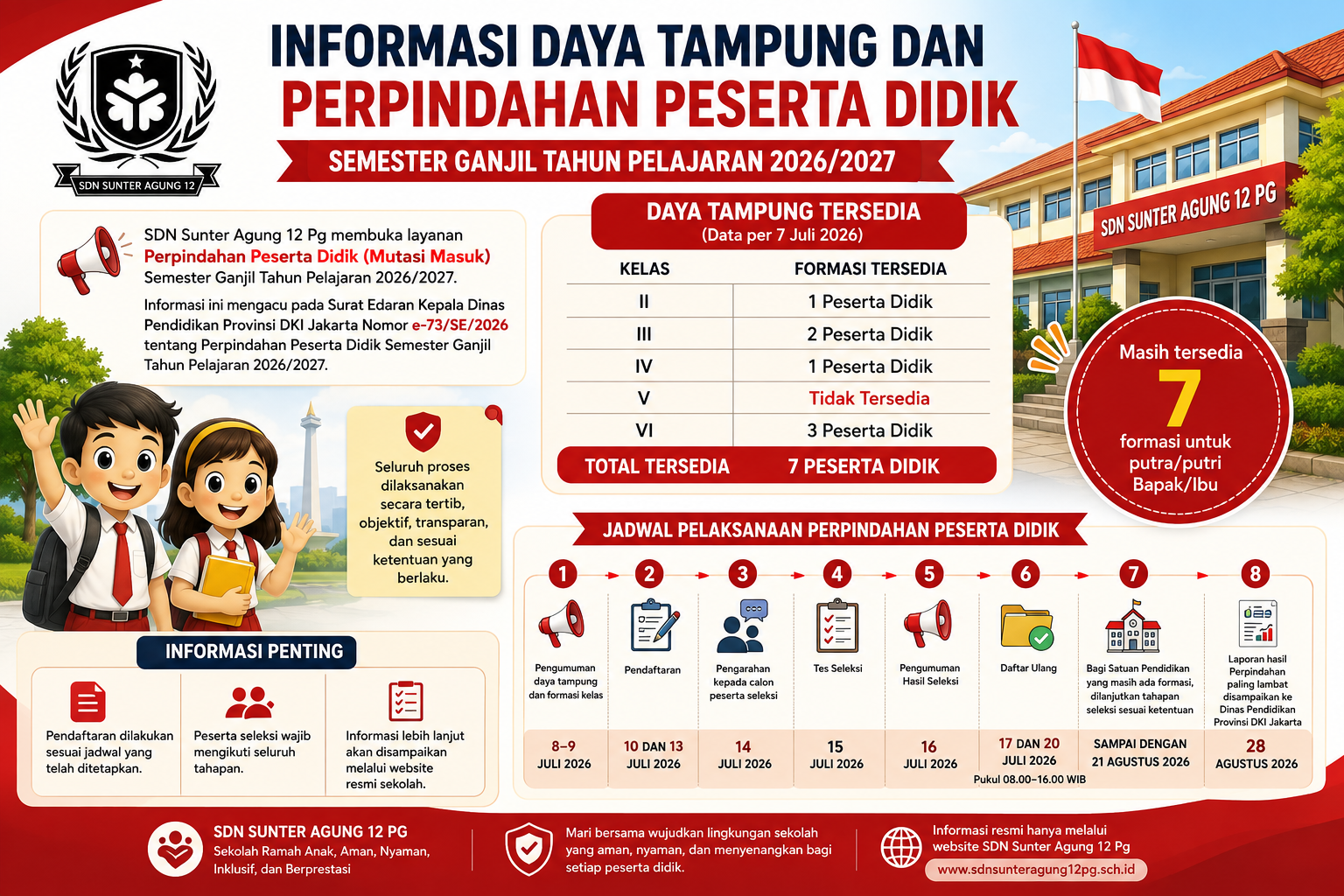 Informasi Daya Tampung dan Pendaftaran Perpindahan Peserta Didik Semester Ganjil Tahun Pelajaran 2026/2027 - Pengumuman SDN Sunter Agung 12 PG